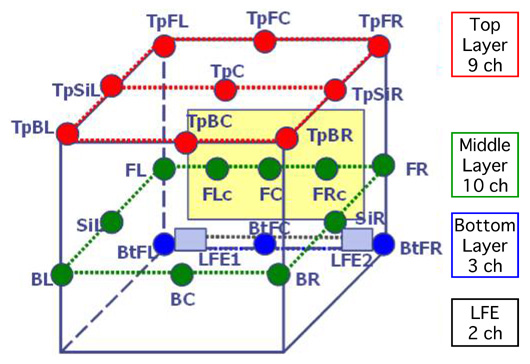 Standard test materials for three-dimensional multichannel stereophonic sound systems – Series A